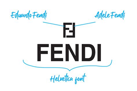 fendi similar brands